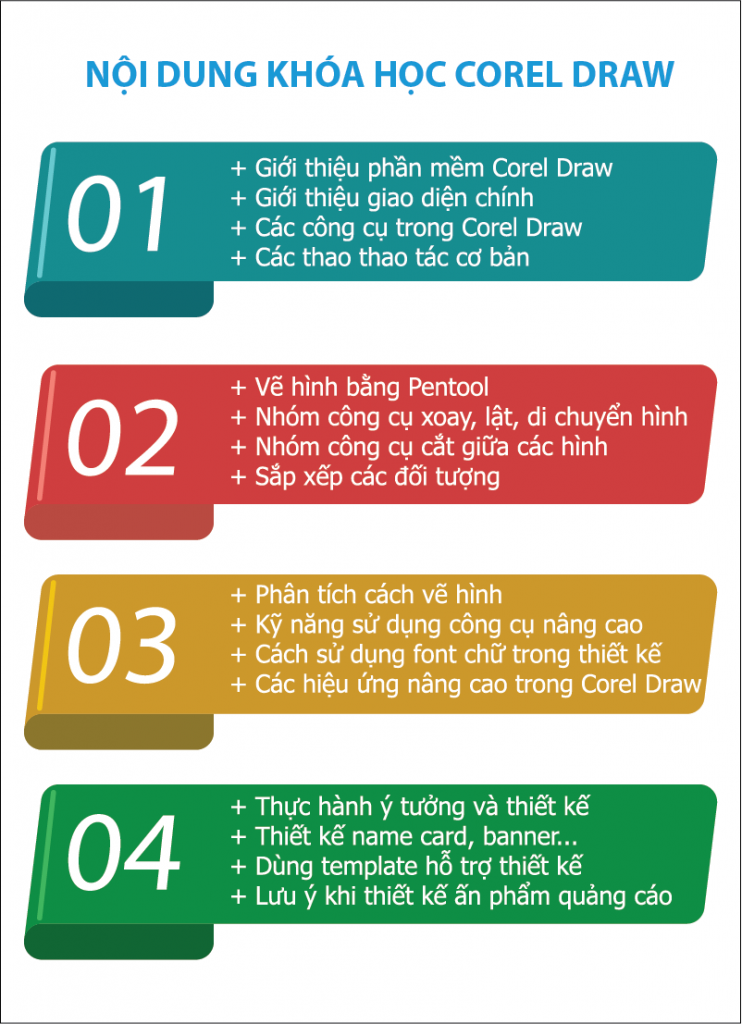 Học thiết kế đồ họa với phần mềm corel ở tại Bình Chánh